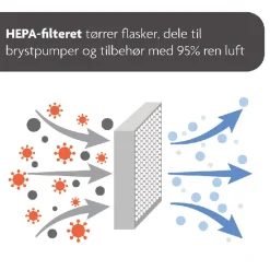 Baby Brezza Sterilizer Dryer Advanced