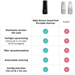 Baby Brezza Superfast Portable Bottle Warmer