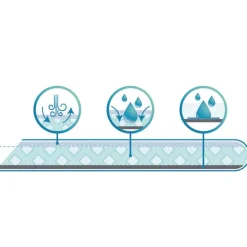 BabyDan Dreamsafe Topmadras Combivogn