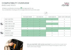 Britax Baby-Safe Core - Midnight Grey