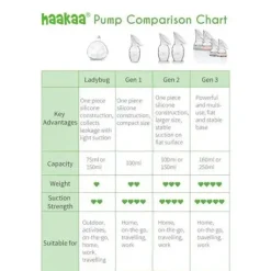 Haakaa Brystpumpe 150 ml