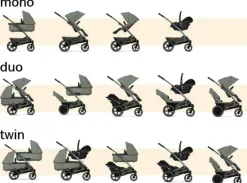 Joolz Geo3 Liggedel + Klapvogn | Sage green